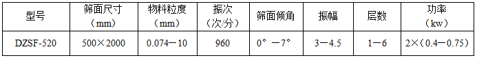 520直線篩參數