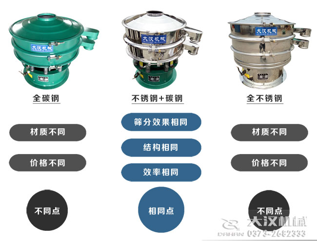 三次元振動(dòng)篩型號(hào)對比
