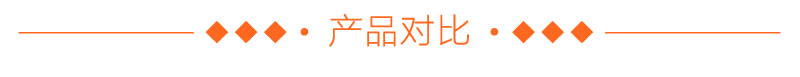 三次元振動(dòng)篩產(chǎn)品對比