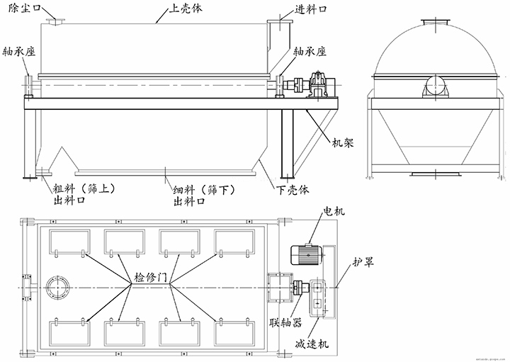 滾筒篩機內(nèi)部結構展示